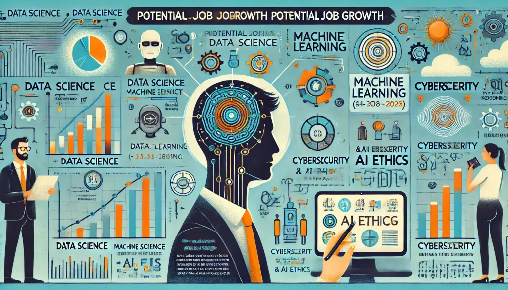 DALL·E 2024 07 02 12.24.06 A modern and visually appealing infographic illustrating potential job growth in fields such as data science machine learning cybersecurity and AI 1 1